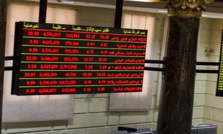 انخفاض شامل لمؤشرات السوق عند نهاية التداول انخفاض شامل لمؤشرات السوق عند نهاية التداول