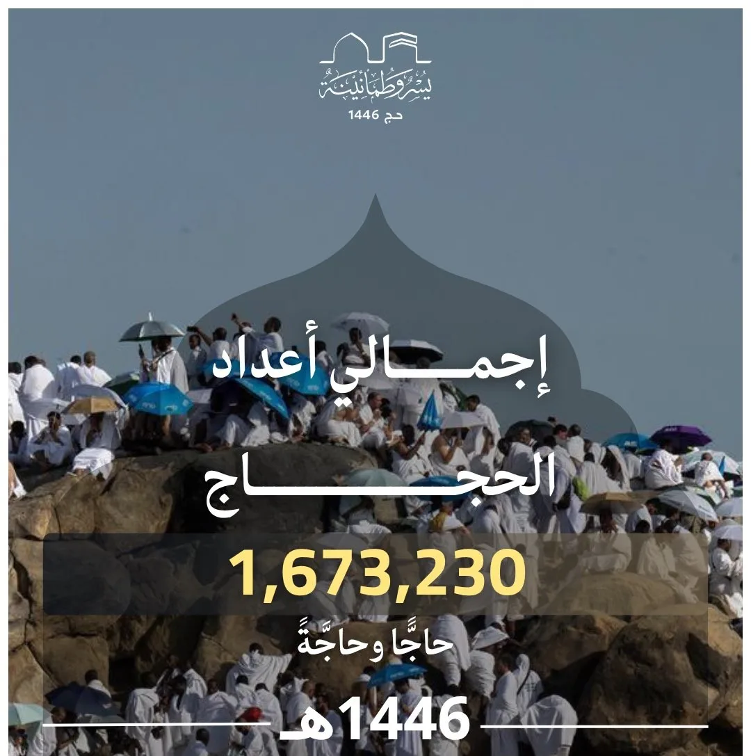 بالمخطط البياني: العدد الإجمالي للحجاج في موسم الحج لعام 1446هـ وفقاً للهيئة العامة للإحصاء بالمخطط البياني: العدد الإجمالي للحجاج في موسم الحج لعام 1446هـ وفقاً للهيئة العامة للإحصاء