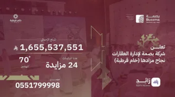 «بصمة العقارية» تحقق نجاحاً في بيع أراضٍ تتجاوز قيمتها 1.6 مليار ريال في مزاد «خام قرطبة» وتبرز قوة السوق العقاري السعودي