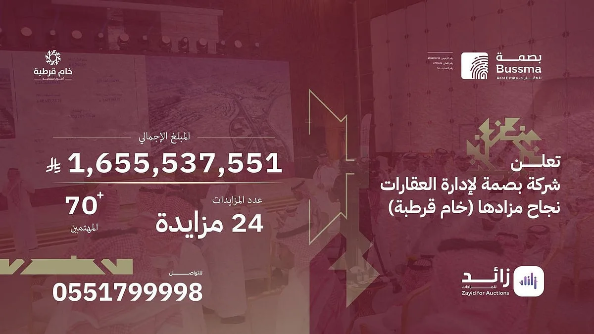 «بصمة العقارية» تحقق نجاحاً في بيع أراضٍ تتجاوز قيمتها 1.6 مليار ريال في مزاد «خام قرطبة» وتبرز قوة السوق العقاري السعودي «بصمة العقارية» تحقق نجاحاً في بيع أراضٍ تتجاوز قيمتها 1.6 مليار ريال في مزاد «خام قرطبة» وتبرز قوة السوق العقاري السعودي