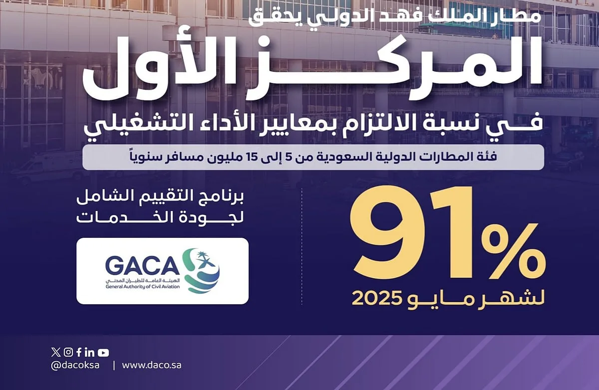 بمعدل 91%.. مطار الملك فهد الدولي يتصدر قائمة الالتزام بمعايير الكفاءة التشغيلية.