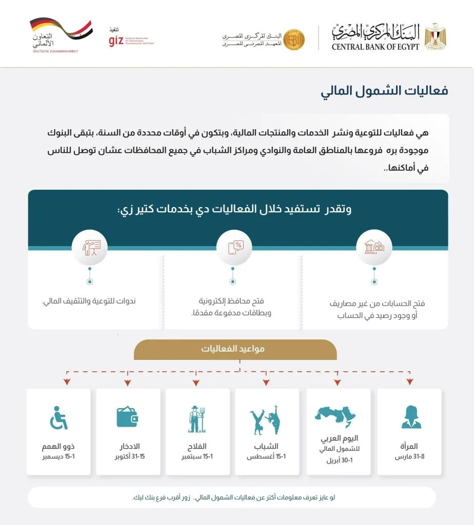 بنك البركة يطرح تخفيضات وميزات خاصة على حسابات الشمول المالي. بنك البركة يطرح تخفيضات وميزات خاصة على حسابات الشمول المالي.