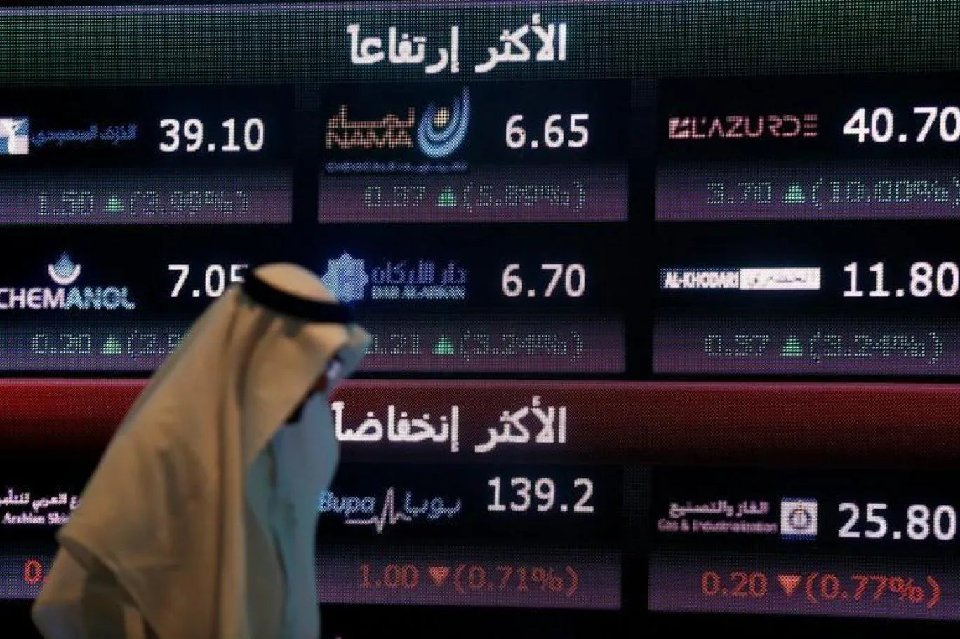 “تاسي” يستمر في الانخفاض amid تقلبات الأسواق العالمية والتركيز على أسعار الفائدة في الولايات المتحدة