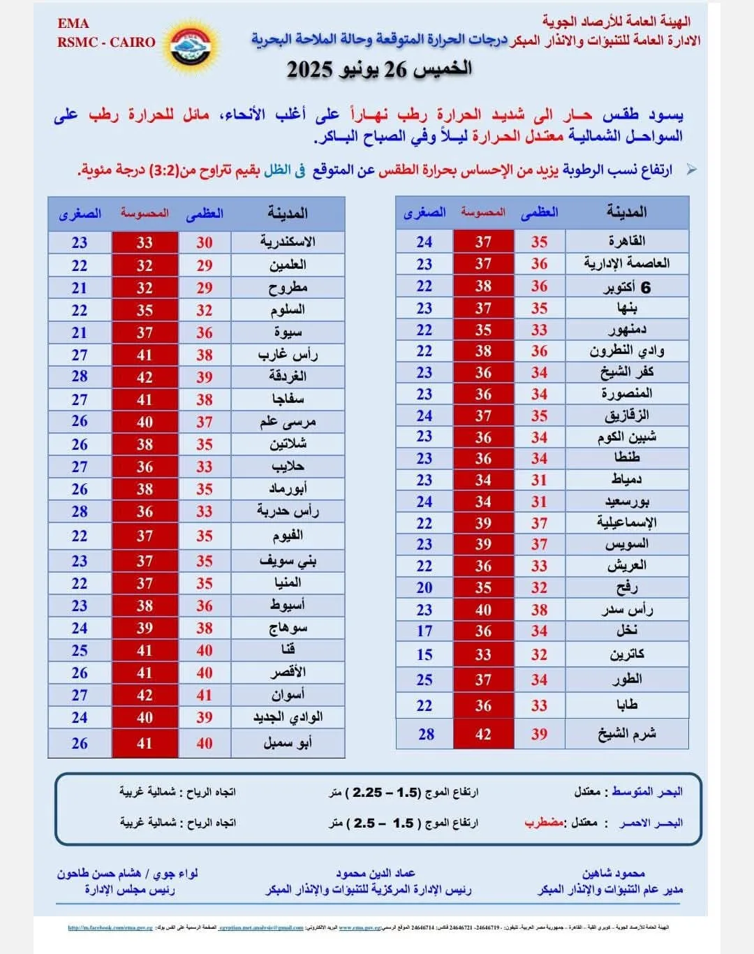 تحذير الأرصاد: طقس حار ورطب غدًا الخميس