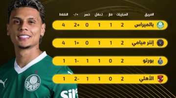 ترتيب المجموعة الأولى في كأس العالم للأندية | وداع الأهلي وتألق فريق ميسي