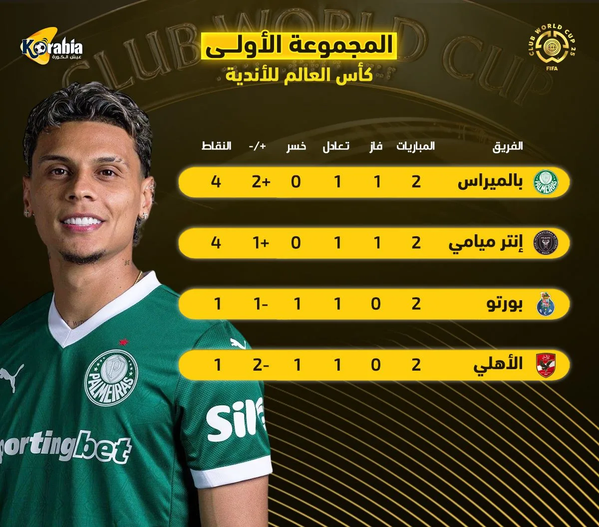 ترتيب المجموعة الأولى في كأس العالم للأندية | وداع الأهلي وتألق فريق ميسي ترتيب المجموعة الأولى في كأس العالم للأندية | وداع الأهلي وتألق فريق ميسي
