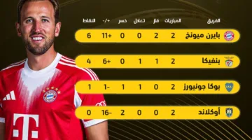 ترتيب المجموعة الثالثة في كأس العالم للأندية | بايرن ميونخ يحصل على التأهل رسميًا