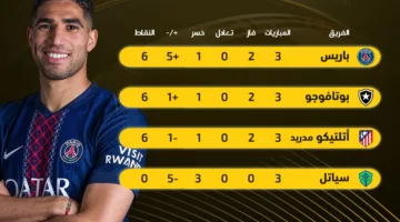 ترتيب المجموعة الثانية في كأس العالم للأندية: تأهل باريس وأتلتيكو يغادر البطولة