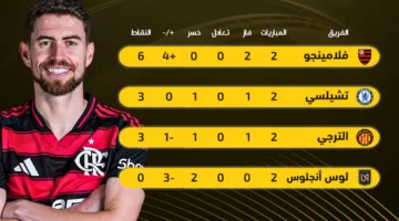 ترتيب المجموعة الرابعة في كأس العالم للأندية بعد انتصار الترجي