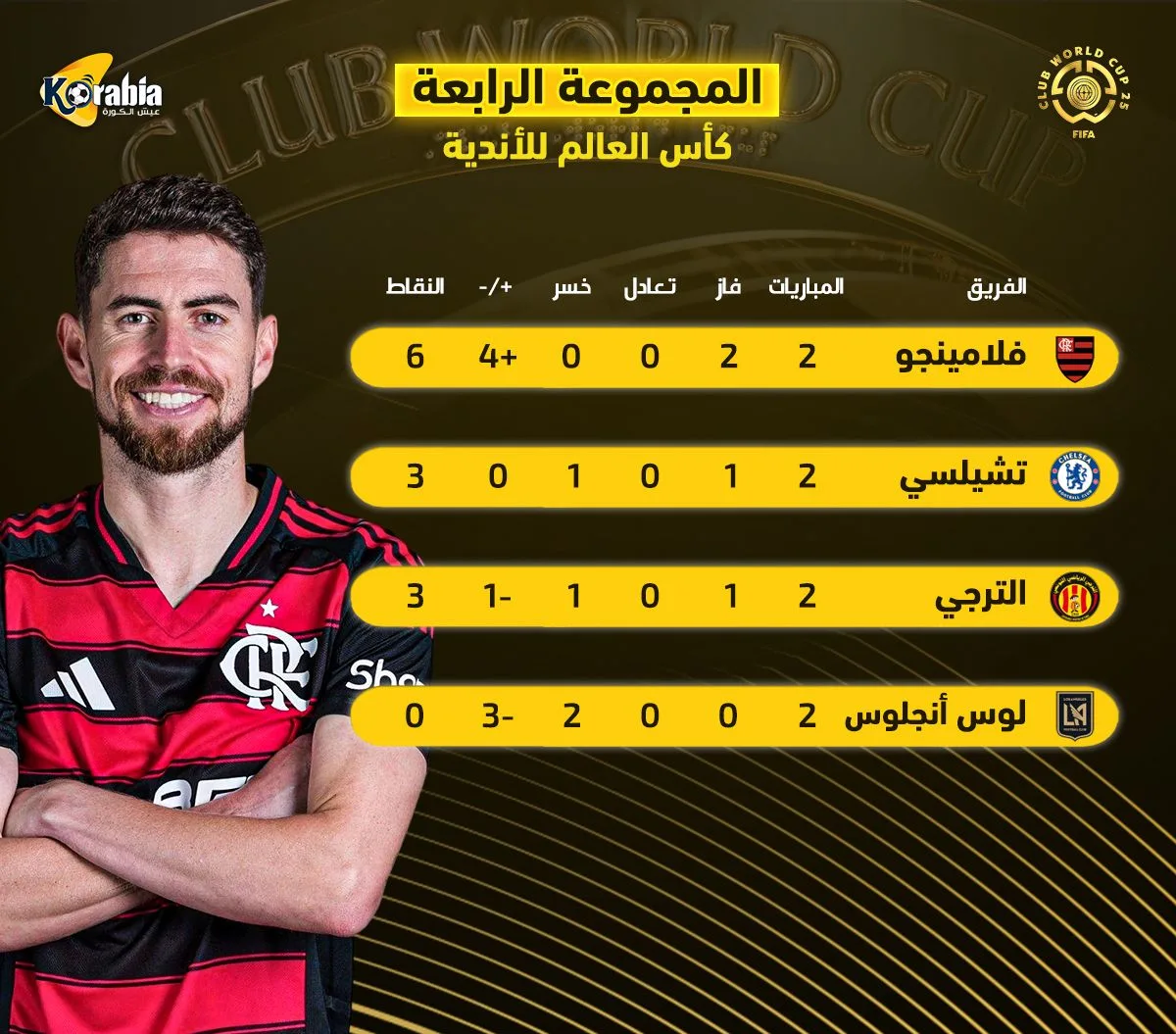 ترتيب المجموعة الرابعة في كأس العالم للأندية بعد انتصار الترجي ترتيب المجموعة الرابعة في كأس العالم للأندية بعد انتصار الترجي