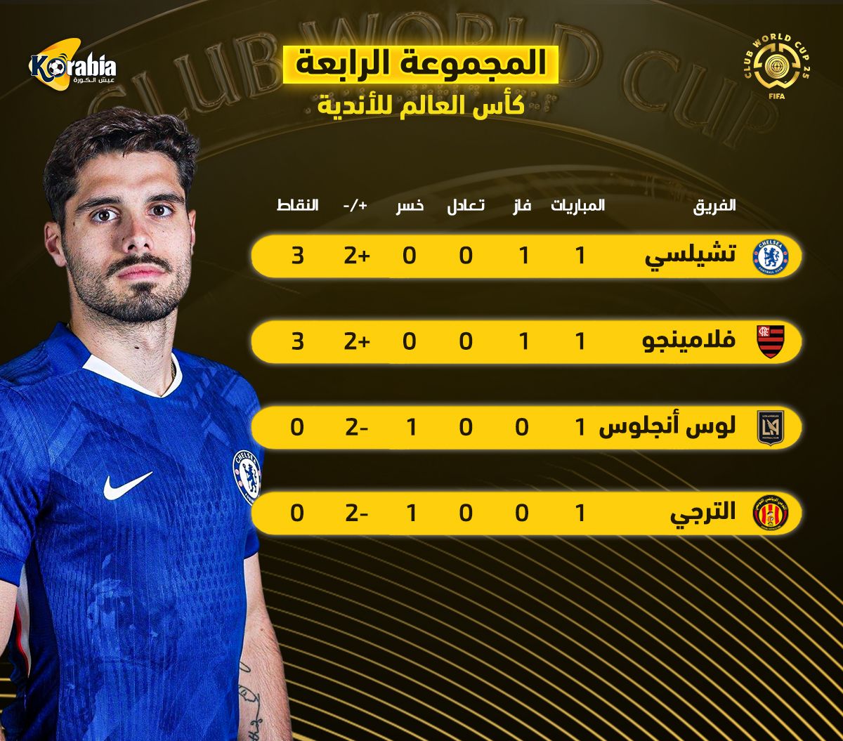 تشيلسي يتصدر المجموعة الرابعة في كأس العالم للأندية تشيلسي يتصدر المجموعة الرابعة في كأس العالم للأندية