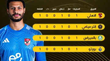 تصنيف المجموعة الأولى في كأس العالم للأندية | الأهلي يتصدر بعد تفوق بورتو وبالميراس