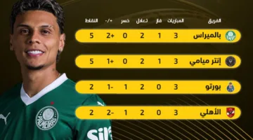 تصنيف المجموعة الأولى في كأس العالم للأندية: مغادرة الأهلي وتأهل بالميراس وإنتر ميامي