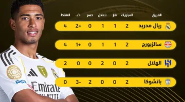 تصنيف المجموعة الثامنة في كأس العالم للأندية | الجولة النهائية تحدد مستقبل الهلال وريال مدريد