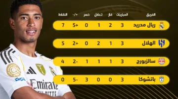 تصنيف المجموعة الثامنة في كأس العالم للأندية | الهلال يتأهل مع ريال مدريد إلى دور الـ 16