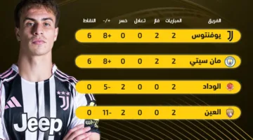 تصنيف المجموعة السابعة في كأس العالم للأندية: تأهل مانشستر سيتي ويوفنتوس