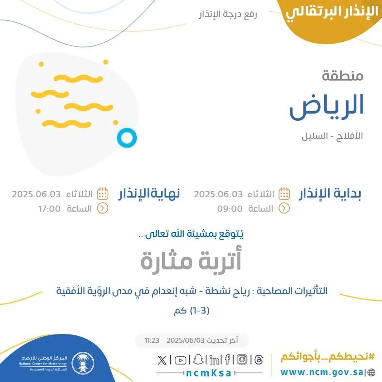 تقرير الطقس في الرياض اليوم: تحذير برتقالي في الأفلاج والسليل تقرير الطقس في الرياض اليوم: تحذير برتقالي في الأفلاج والسليل