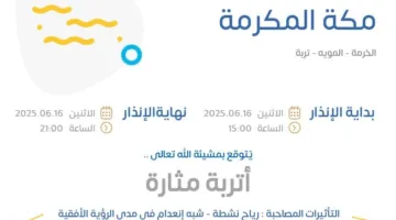 تقرير حالة الطقس اليوم في مكة المكرمة: تنبيه برتقالي في الخرمة والمويه وتربة