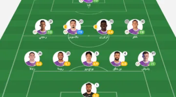 تقييم أداء لاعبي العين بعد انتصارهم على الوداد في بطولة كأس العالم للأندية 2025.