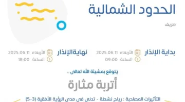 توقعات الطقس اليوم في الحدود الشمالية: تنبيه أصفر في طريف