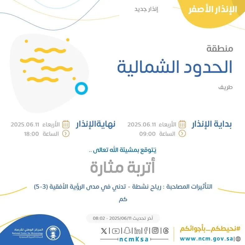 توقعات الطقس اليوم في الحدود الشمالية: تنبيه أصفر في طريف توقعات الطقس اليوم في الحدود الشمالية: تنبيه أصفر في طريف