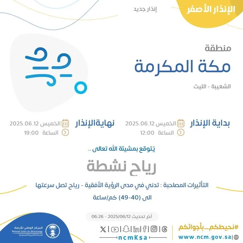 توقعات الطقس اليوم في مكة المكرمة: تحذير أصفر في الشعيبة والليث توقعات الطقس اليوم في مكة المكرمة: تحذير أصفر في الشعيبة والليث