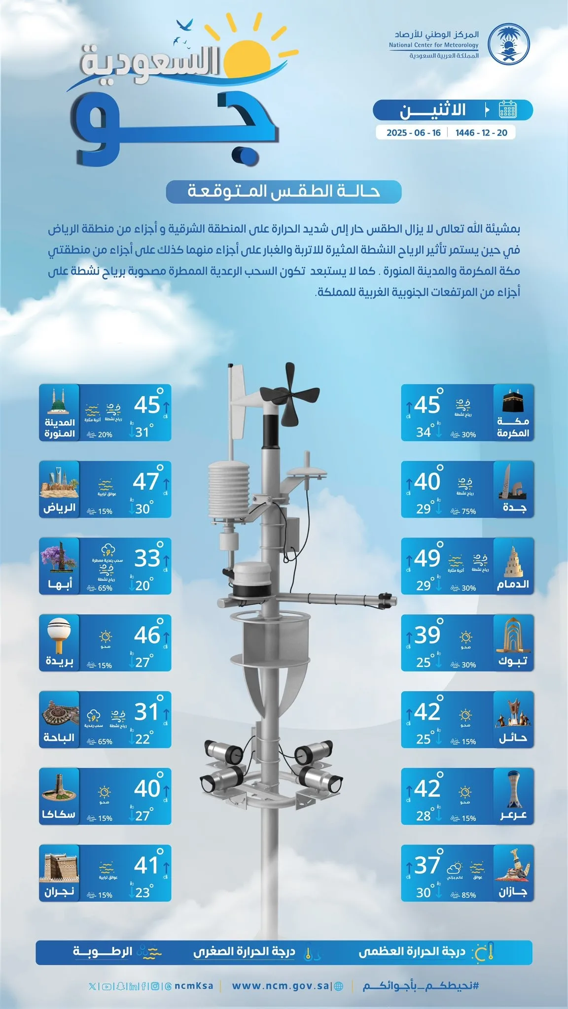 توقعات الطقس في السعودية ليوم الإثنين 16 يونيو 2025: أجواء حارة إلى شديدة الحرارة. توقعات الطقس في السعودية ليوم الإثنين 16 يونيو 2025: أجواء حارة إلى شديدة الحرارة.