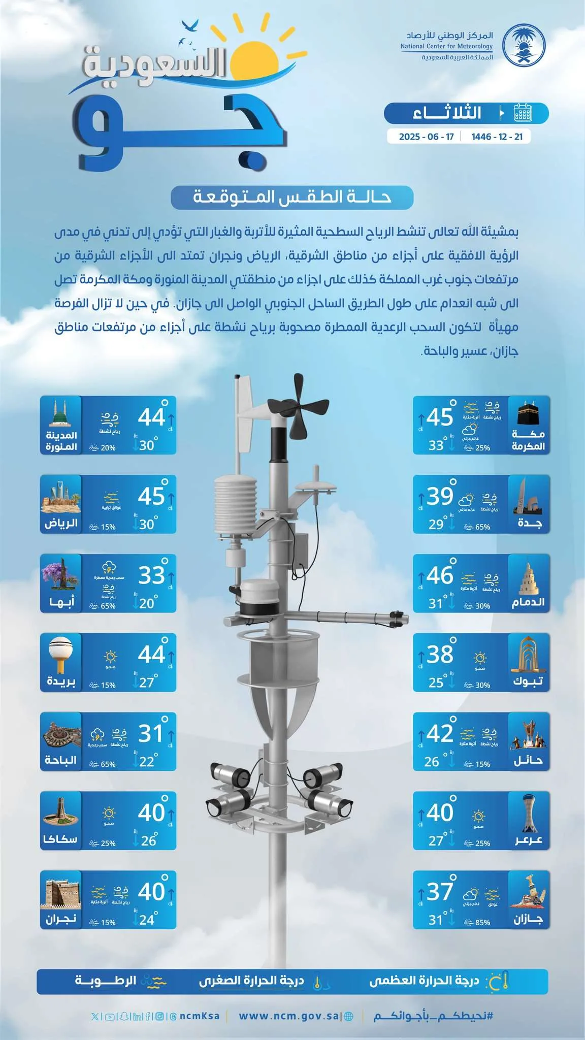 توقعات الطقس في السعودية ليوم الثلاثاء 17 يونيو 2025: رياح سطحية نشطة توقعات الطقس في السعودية ليوم الثلاثاء 17 يونيو 2025: رياح سطحية نشطة