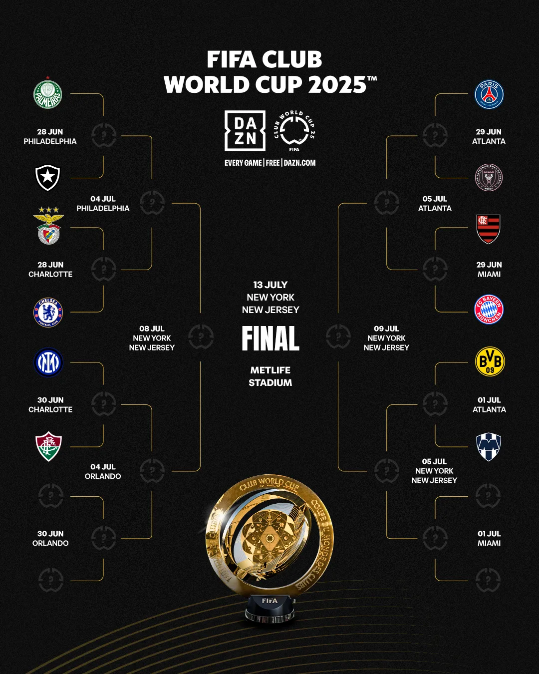 جدول مباريات دور الـ16 في كأس العالم للأندية: إنتر يواجه فلومينينسي جدول مباريات دور الـ16 في كأس العالم للأندية: إنتر يواجه فلومينينسي