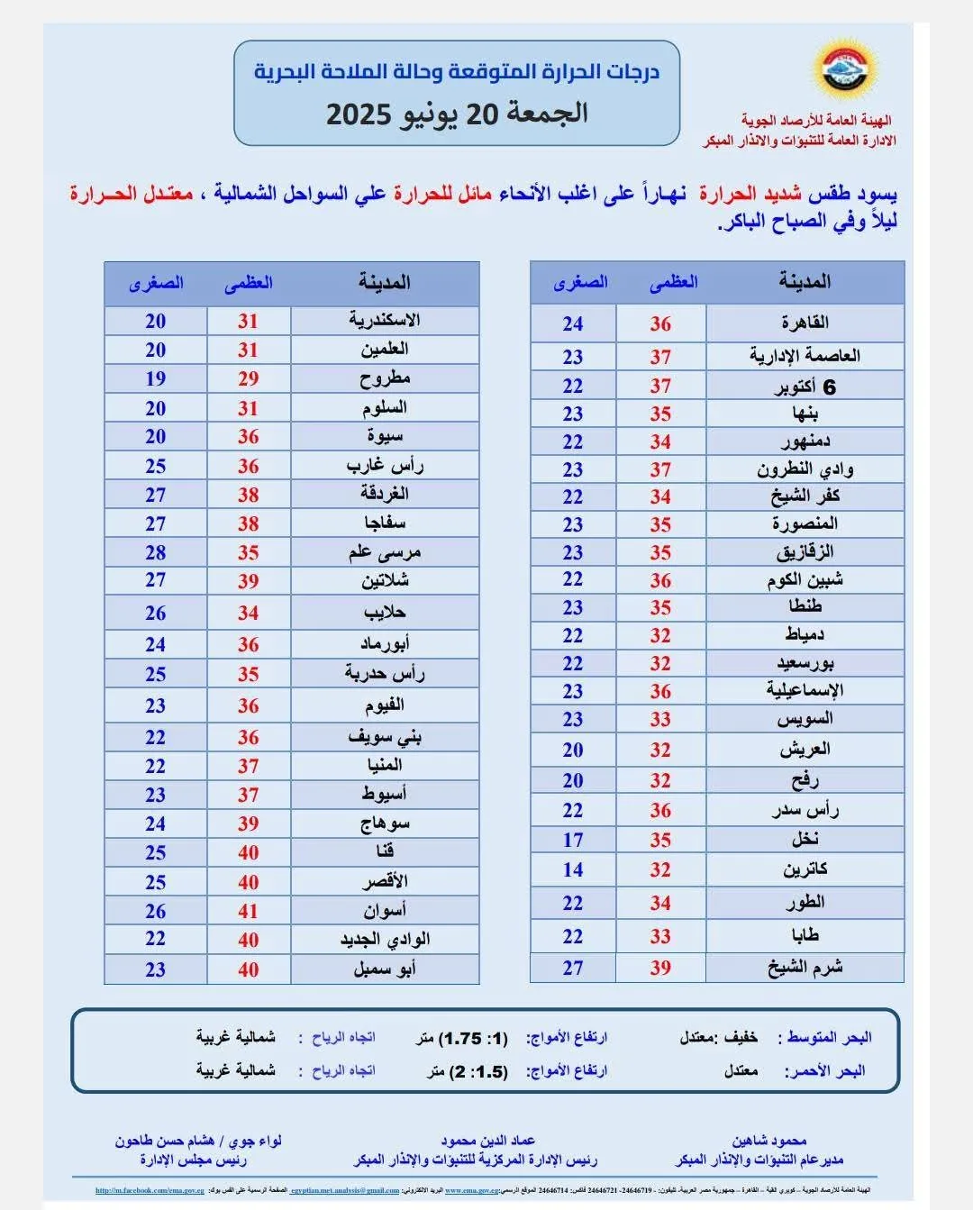 درجات الحرارة تصل إلى 40 ومشكلات في الملاحة.. التوقعات الجوية ليوم الجمعة المقبل درجات الحرارة تصل إلى 40 ومشكلات في الملاحة.. التوقعات الجوية ليوم الجمعة المقبل