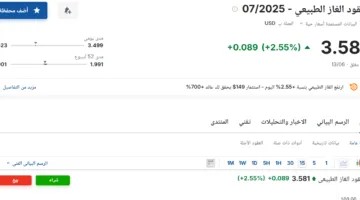 سعر عقود الغاز الطبيعي بتاريخ 14 يونيو 2025 – تحديث اليوم السبت 07/2025