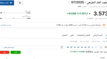 سعر عقود الغاز الطبيعي لتاريخ 07/2025 اليوم الأربعاء 11 يونيو 2025 في السوق