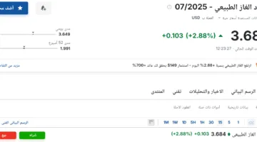سعر عقود الغاز الطبيعي لشهر يوليو 2025 اليوم الإثنين 16 يونيو 2025