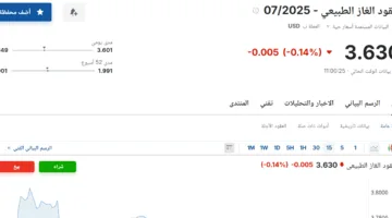 سعر عقود الغاز الطبيعي لشهر يوليو 2025 اليوم الثلاثاء الموافق 10 يونيو 2025 في السوق.