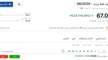 سعر عقود نفط برنت اليوم الأربعاء 11 يونيو 2025