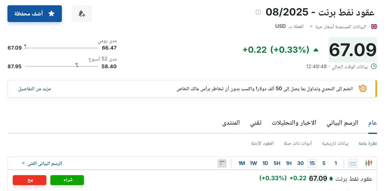 سعر عقود نفط برنت اليوم الأربعاء 11 يونيو 2025