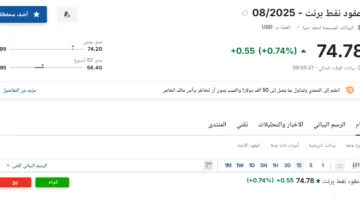 سعر عقود نفط برنت اليوم الاثنين، 16 يونيو 2025 في السوق.