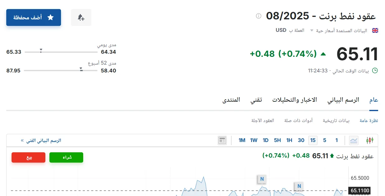 سعر عقود نفط برنت اليوم الثلاثاء 3 يونيو 2025 في سوق الطاقة العالمي سعر عقود نفط برنت اليوم الثلاثاء 3 يونيو 2025 في سوق الطاقة العالمي