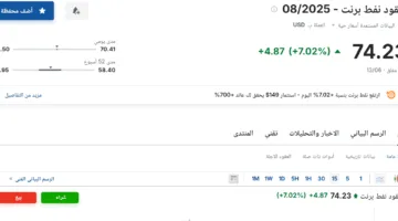 سعر عقود نفط برنت اليوم السبت 14 يونيو 2025: آخر المستجدات