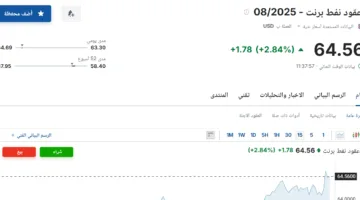 سعر عقود نفط برنت في سوق الطاقة اليوم الاثنين 2 يونيو 2025