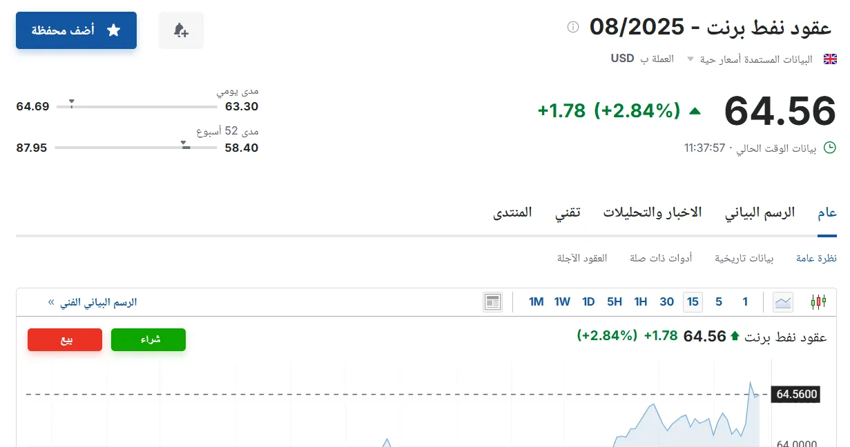 سعر عقود نفط برنت في سوق الطاقة اليوم الاثنين 2 يونيو 2025 سعر عقود نفط برنت في سوق الطاقة اليوم الاثنين 2 يونيو 2025