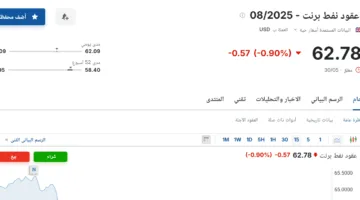 سعر عقود نفط برنت يوم الأحد 1 يونيو 2025 في أسواق الطاقة