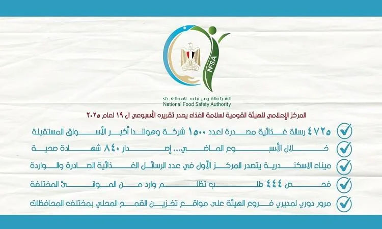 سلامة الغذاء: 4725 رسالة غذائية مُصدَّرة إلى 1500 جهة، وهولندا تُعتبر أكبر الأسواق المستقبلة. سلامة الغذاء: 4725 رسالة غذائية مُصدَّرة إلى 1500 جهة، وهولندا تُعتبر أكبر الأسواق المستقبلة.