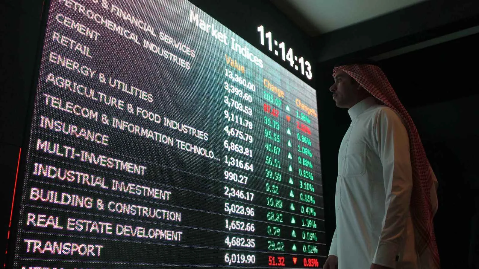 شركات من آسيا تتفاوض لتسجيل أسهمها في البورصة السعودية شركات من آسيا تتفاوض لتسجيل أسهمها في البورصة السعودية
