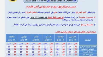 ضباب صباحي وارتفاع ملحوظ في درجات الحرارة.. إليك توقعات الطقس ليوم الخميس المقبل.