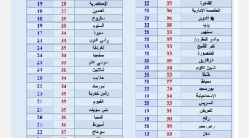 طقس يوم عرفة: توقعات بارتفاع درجات الحرارة إلى 40 درجة مئوية
