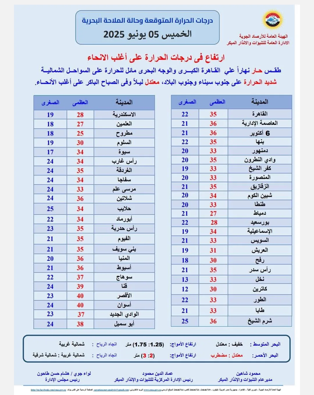 طقس يوم عرفة: توقعات بارتفاع درجات الحرارة إلى 40 درجة مئوية طقس يوم عرفة: توقعات بارتفاع درجات الحرارة إلى 40 درجة مئوية