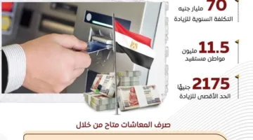 غدًا… انطلاق صرف المعاشات مع زيادة جديدة بنسبة 15%