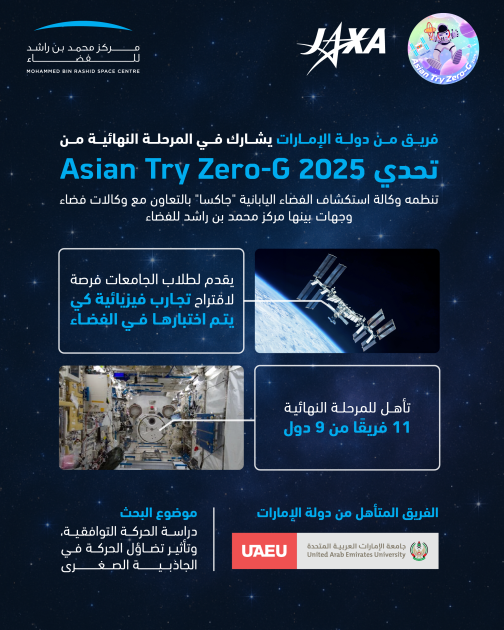 فريق جامعة الإمارات يتأهل إلى نهائي (Asian Try Zero) فريق جامعة الإمارات يتأهل إلى نهائي (Asian Try Zero)