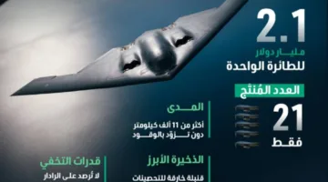 قاذفة الشبح الأمريكية “بي-2”: الأغلى على مستوى العالم